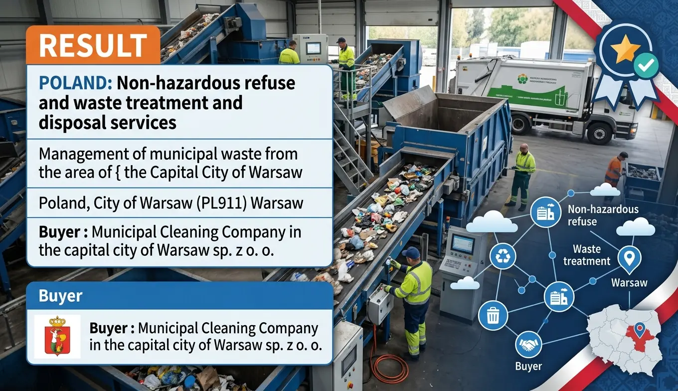 Warsaw Awards PLN 243.8 Million Municipal Waste Management Contracts to BYŚ and REMONDIS