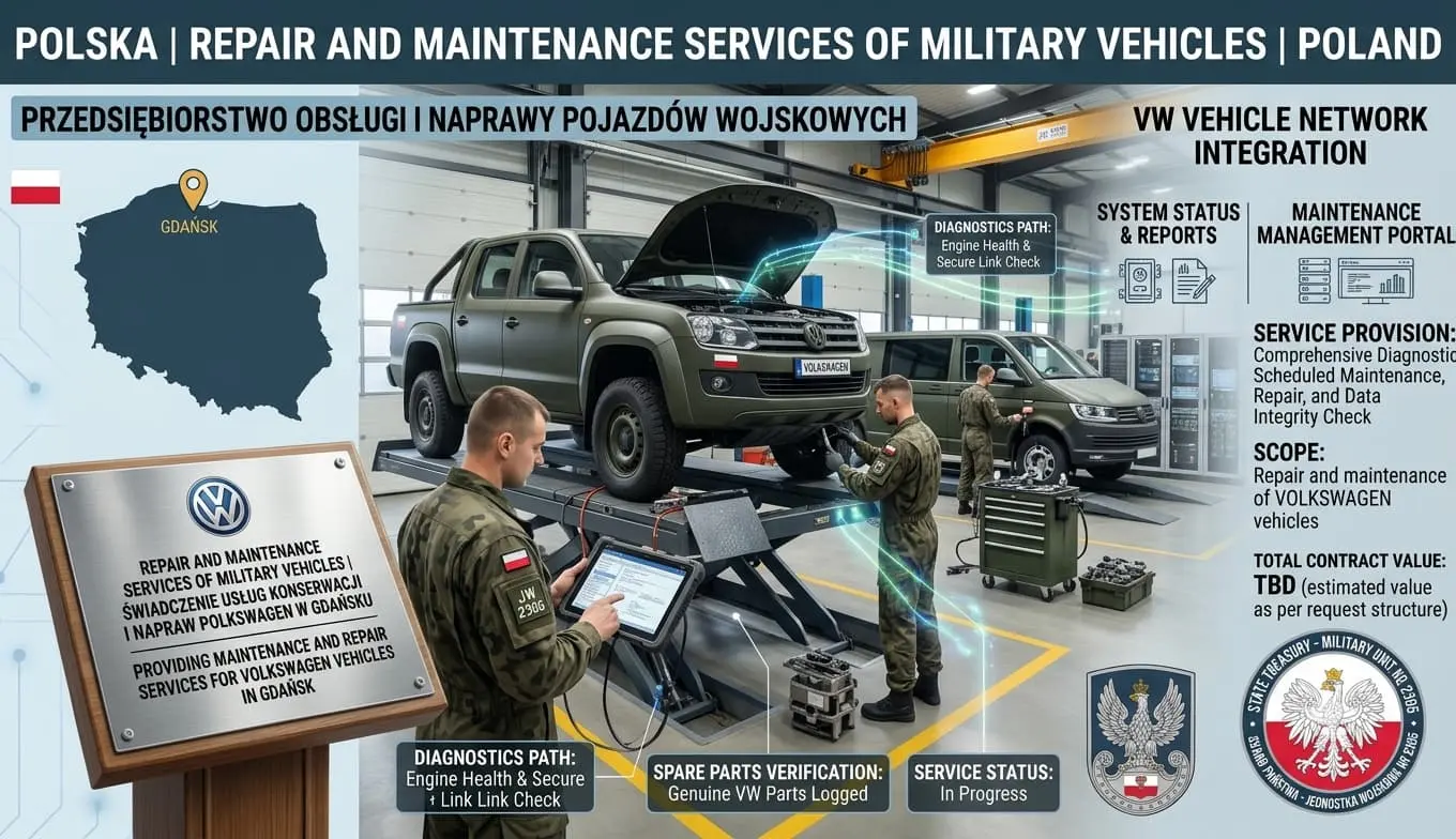 Poland Closes Volkswagen Military Vehicle Repair Tender in Gdańsk Without Selecting a Winner